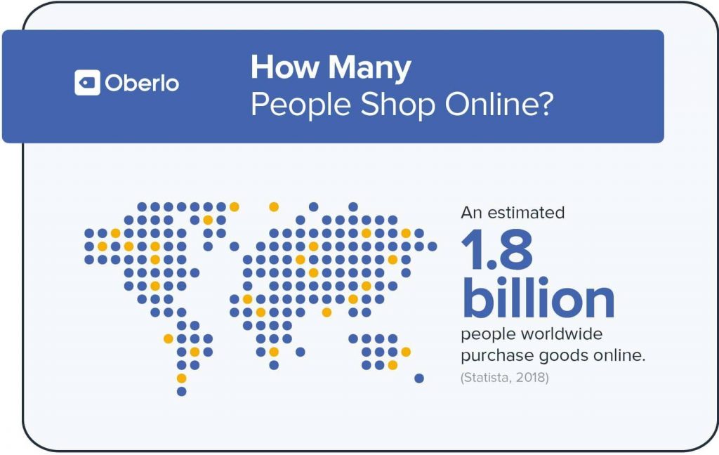 growth in online shopping